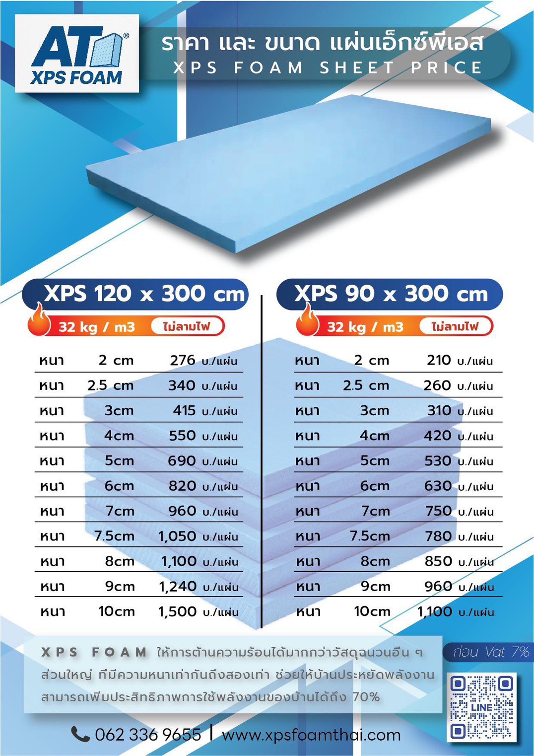 ขนาดเเละราคา (price) XPS 120x300 กับขนาด 90x300 32kg/m3 ไม่ลามไฟ  โพลีสไตรีนอัดรีด (XPS) XPS โฟมบอร์ด XPS (โพลีสไตรีนอัด) ทำจากโพลีสไตรีนเรซินเป็นวัตถุดิบรวมถึงวัสดุเสริมและโพลิเมอร์อื่นๆ ในขณะที่ให้ความร้อนและฉีดตัวเร่งปฏิกิริยา จากนั้นจึงอัดขึ้นรูปเพื่อสร้างกระดานพลาสติกโฟมแข็ง มีค่าการดูดความชื้นต่ำมาก (แทบไม่มีการดูดซึมน้ำเลย) ค่าการนำความร้อนต่ำ และความต้านทานแรงอัดสูง พื้นผิวเรียบสม่ำเสมอ และภายในเป็นเซลล์ปิดสนิท ดังนั้นจึงมีคุณสมบัติต้านทานแรงดันสูง น้ำหนักเบา ไม่ดูดซับ อัดอากาศ ทนต่อการสึกหรอ และย่อยสลายไม่ได้