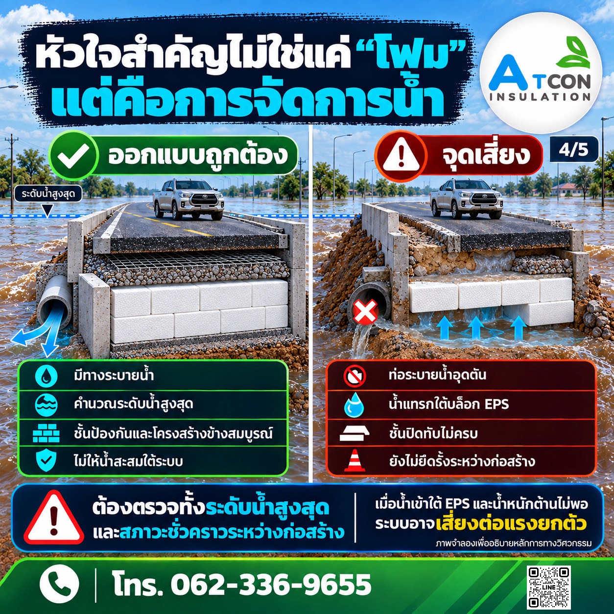 ภาพอินโฟกราฟิกเปรียบเทียบการออกแบบระบบระบายน้ำที่ถูกต้องและจุดเสี่ยงที่ต้องระวังในการใช้ EPS Geofoam รองพื้นถนนและคอสะพาน โดย ATCON Insulation